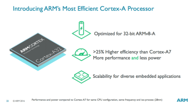Cortex-A processor